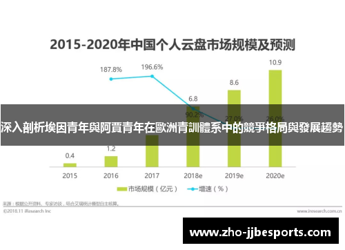 深入剖析埃因青年與阿賈青年在歐洲青訓體系中的競爭格局與發展趨勢