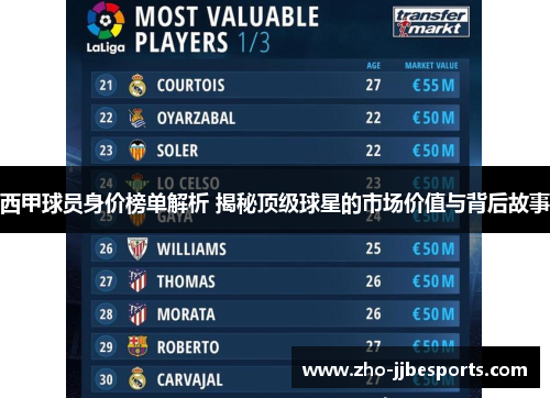 西甲球员身价榜单解析 揭秘顶级球星的市场价值与背后故事